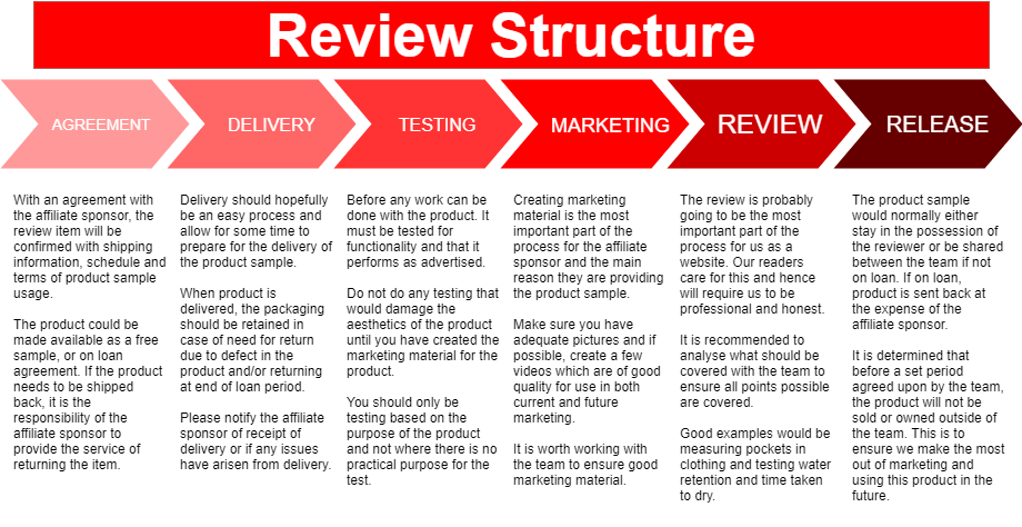 Review Procedures - Outdoor Technica